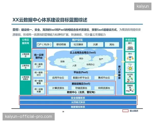 体育场馆的数字化转型已进入深水区，其核心不再是单纯技术引入，而是运营效率的真实提升